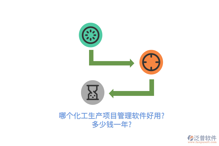 哪個化工生產(chǎn)項目管理軟件好用?多少錢一年?