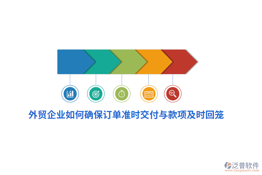 外貿(mào)企業(yè)如何確保訂單準時交付與款項及時回籠？