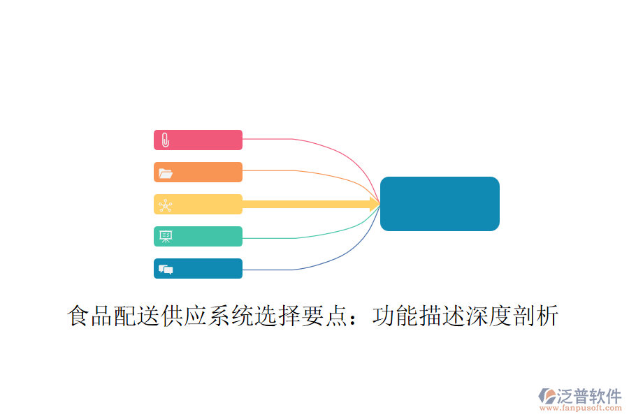 食品配送供應(yīng)系統(tǒng)選擇要點：功能描述深度剖析