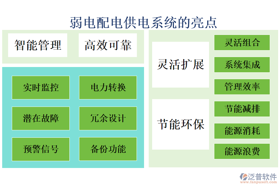 弱電配電供電系統(tǒng)