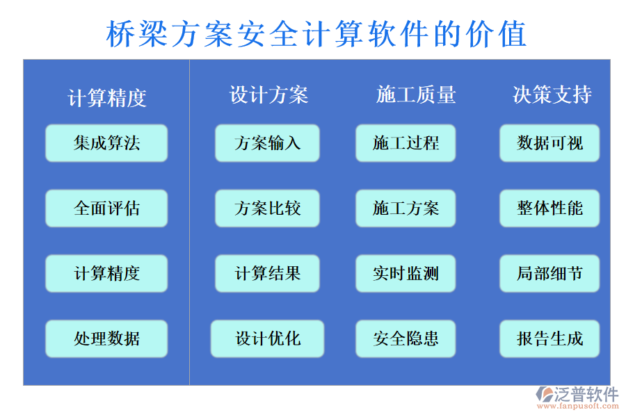 橋梁方案安全計算軟件