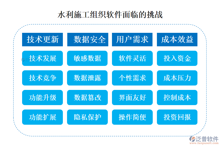 水利施工組織軟件