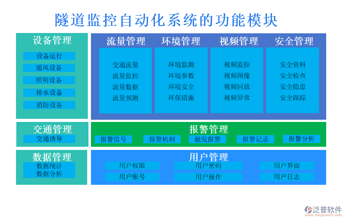 隧道監(jiān)控自動(dòng)化系統(tǒng)