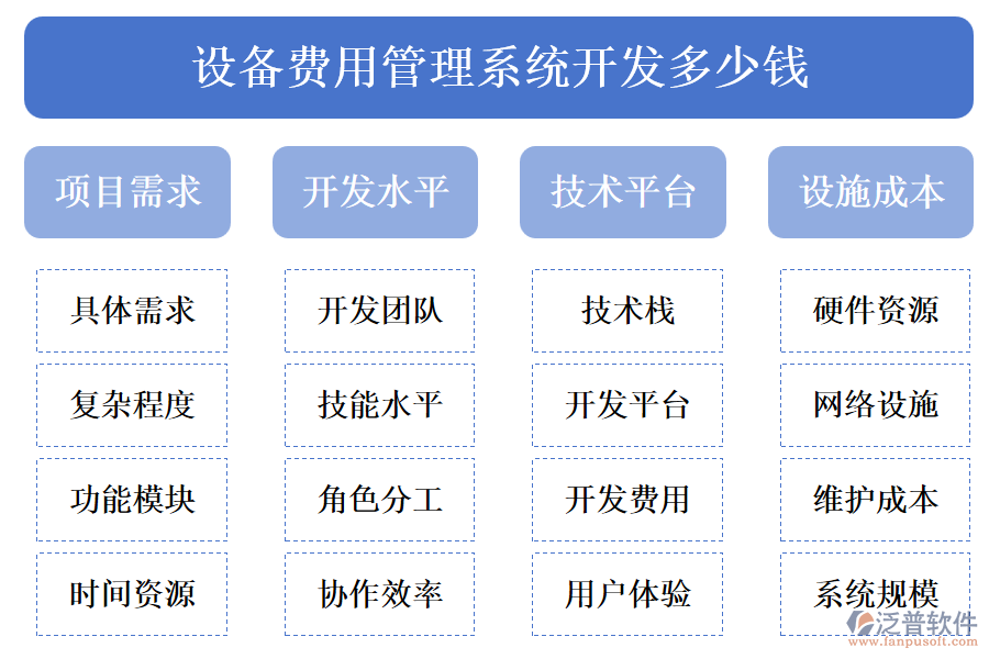 設(shè)備費用管理系統(tǒng)開發(fā)多少錢.png