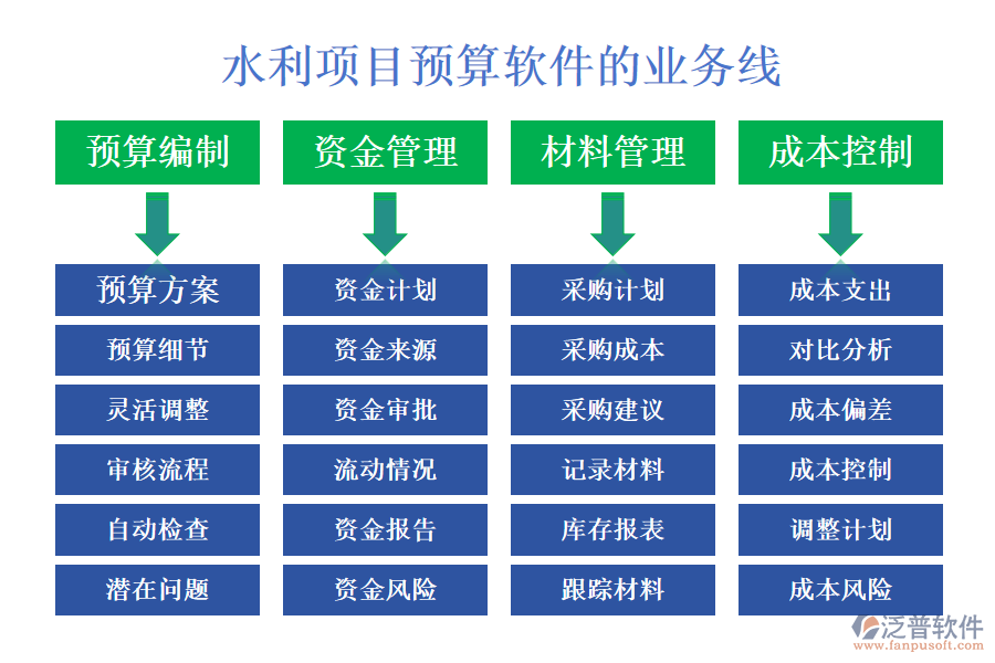 水利項(xiàng)目預(yù)算軟件