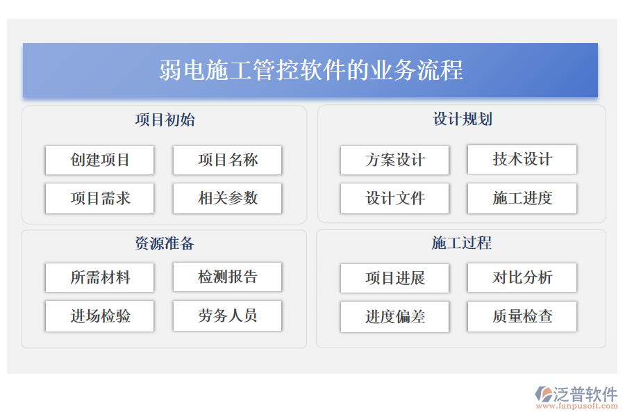 弱電施工管控軟件