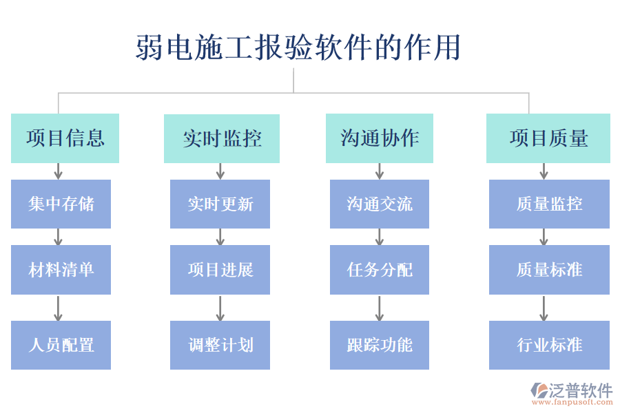 弱電施工報驗軟件