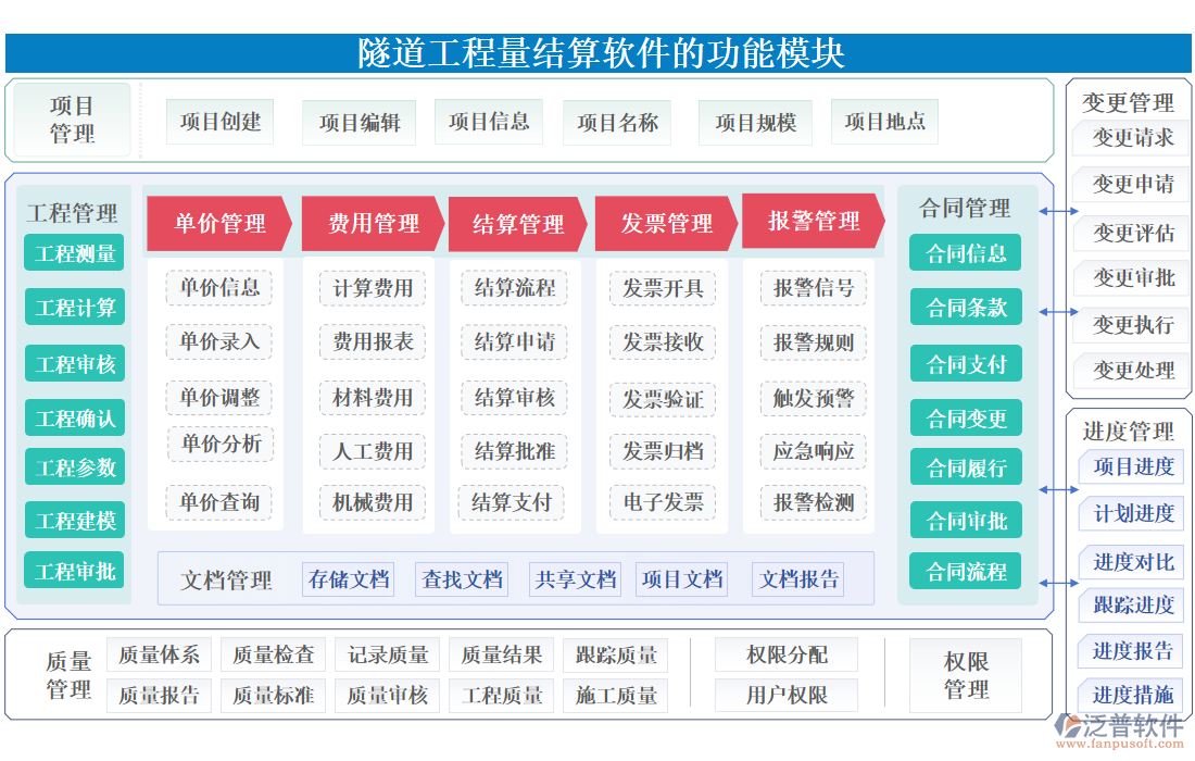 隧道工程量結(jié)算軟件