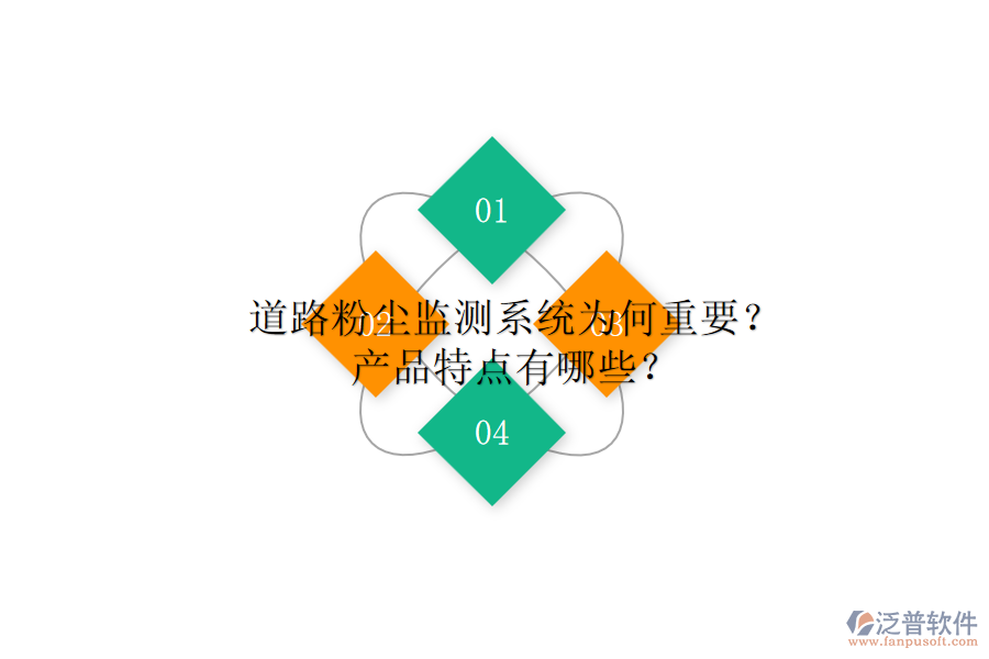 道路粉塵監(jiān)測系統(tǒng)為何重要？產品特點有哪些？