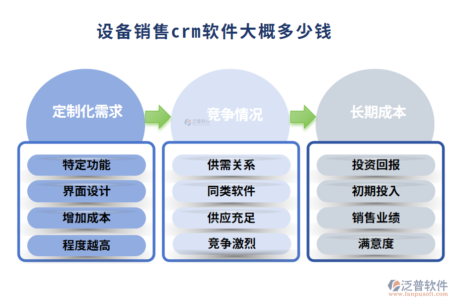 設(shè)備銷售crm軟件大概多少錢(qián)