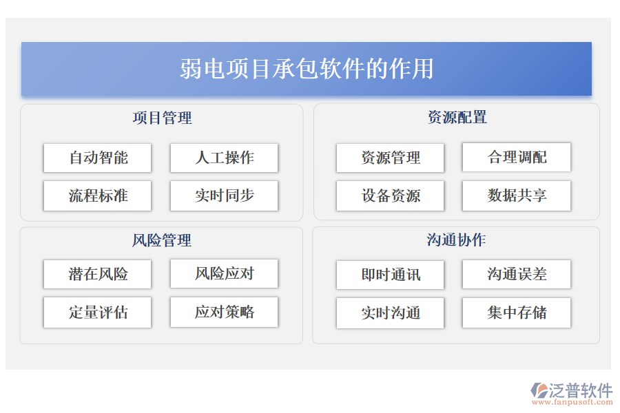 弱電項(xiàng)目承包軟件