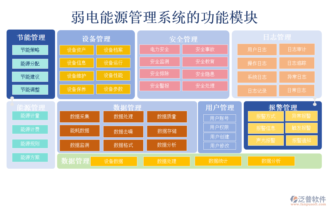 弱電能源管理系統(tǒng)