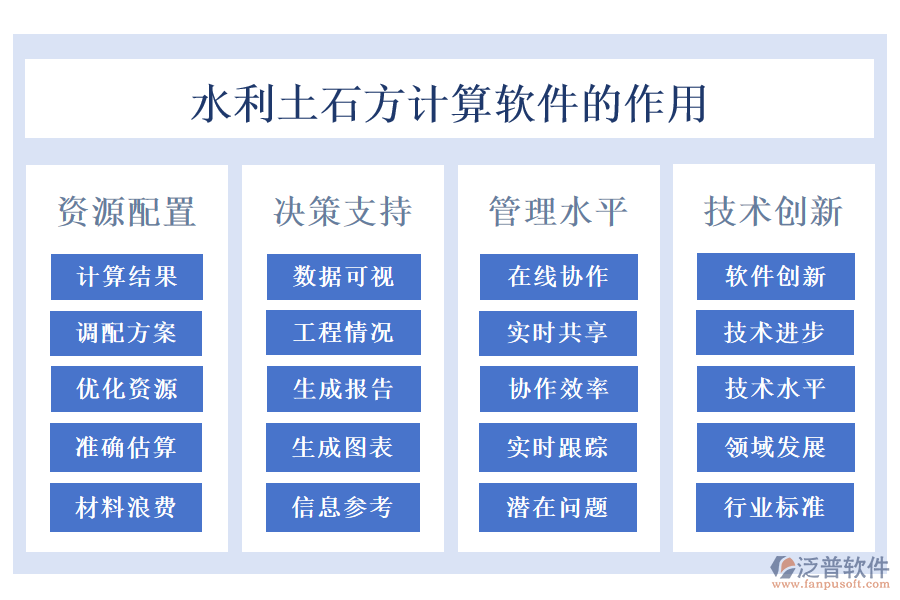 水利土石方計算軟件