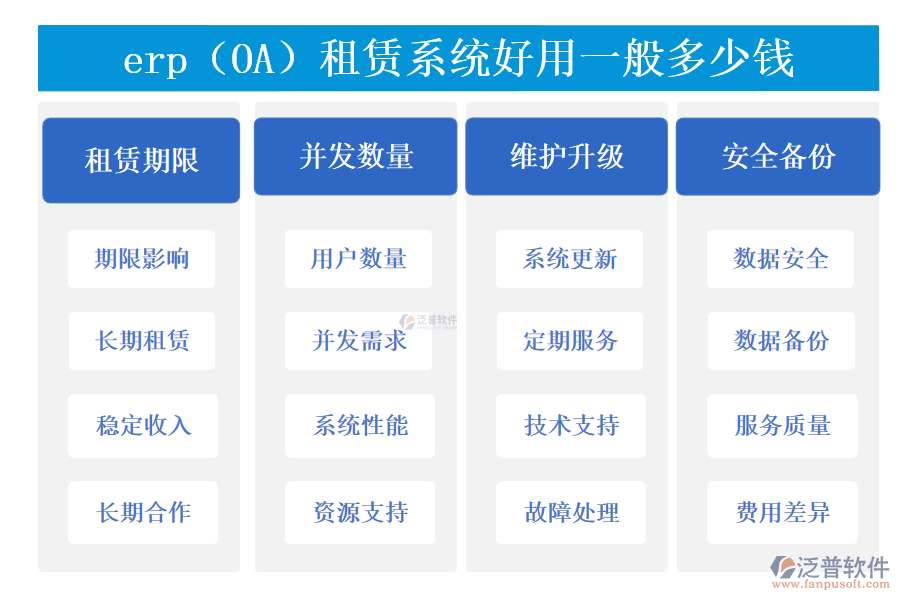 erp（OA）租賃系統(tǒng)好用一般多少錢.png