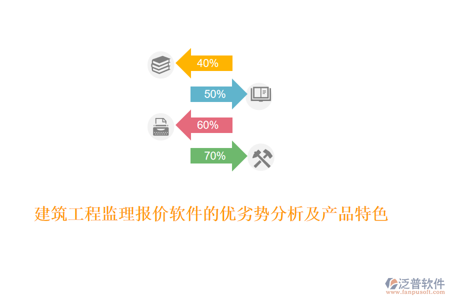 建筑工程監(jiān)理報(bào)價(jià)軟件的優(yōu)劣勢(shì)分析及產(chǎn)品特色