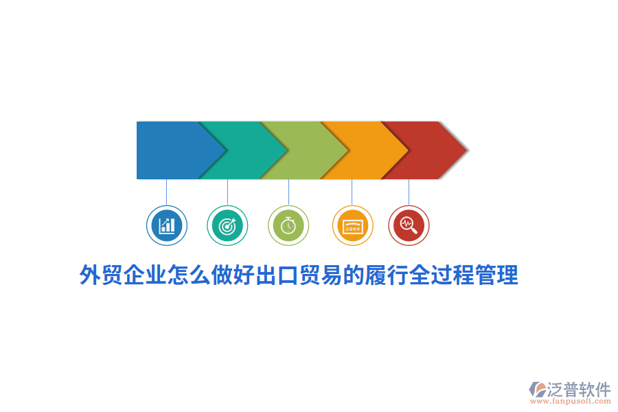 外貿(mào)企業(yè)怎么做好出口貿(mào)易的履行全過程管理？