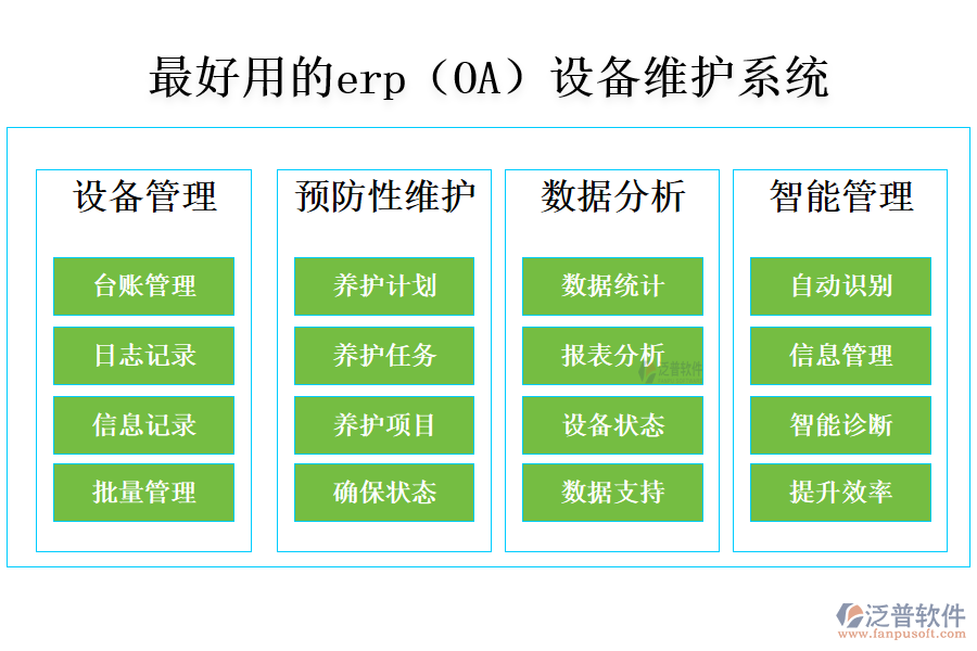 最好用的erp(OA)設(shè)備維護(hù)系統(tǒng)