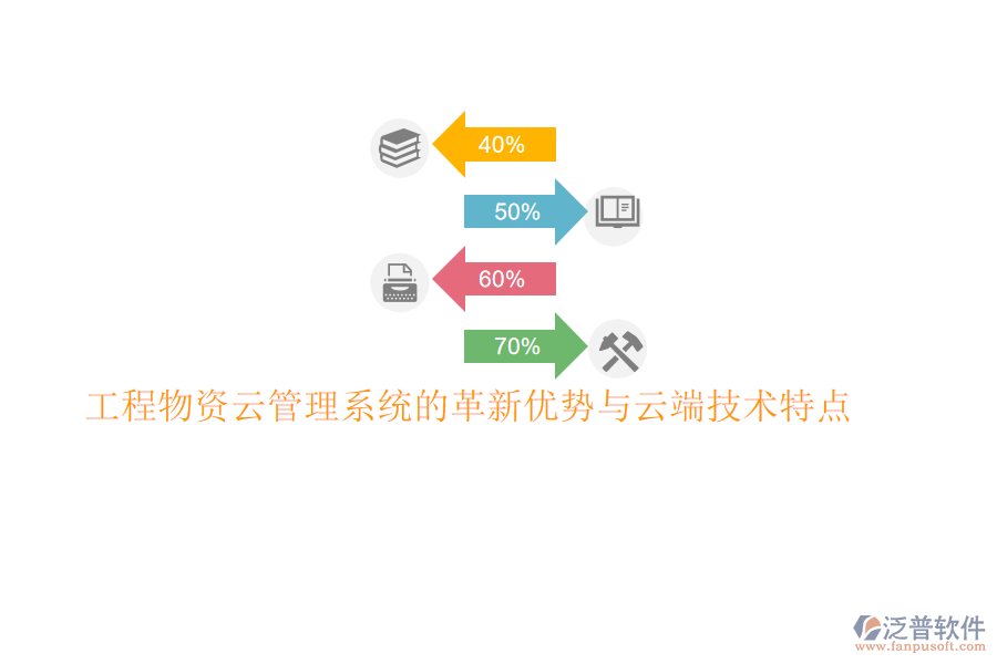 工程物資云管理系統(tǒng)的革新優(yōu)勢與云端技術特點