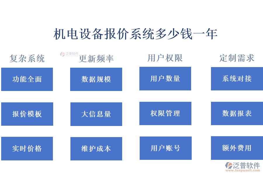 機電設(shè)備報價系統(tǒng)多少錢一年