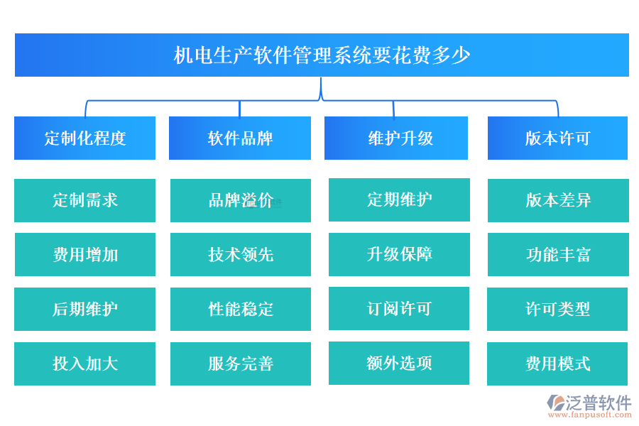 機電生產(chǎn)軟件管理系統(tǒng)要花費多少?