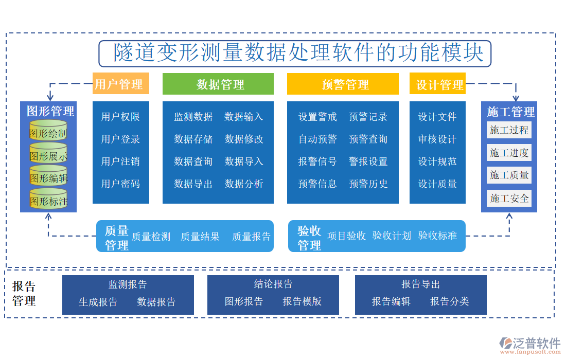 隧道變形測(cè)量數(shù)據(jù)處理軟件