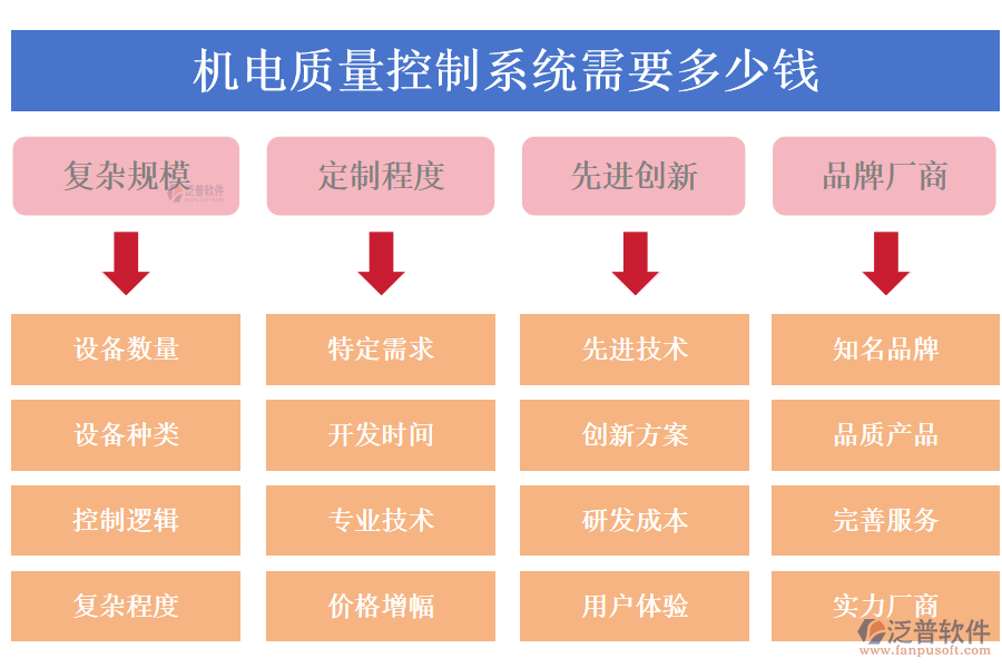 機電質(zhì)量控制系統(tǒng)需要多少錢.png