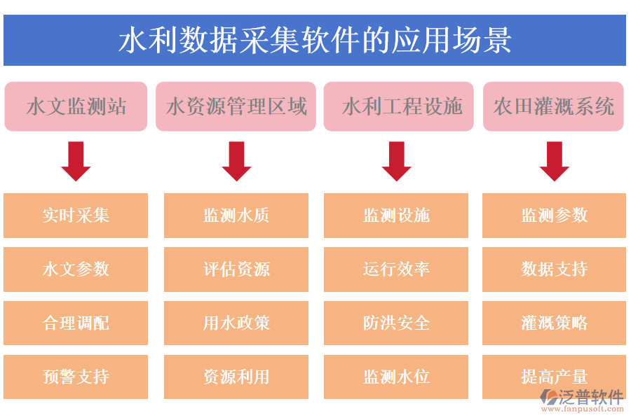 水利數(shù)據(jù)采集軟件