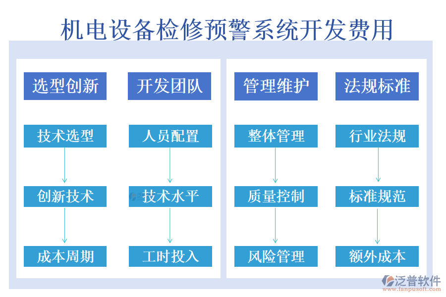 機電設(shè)備檢修預(yù)警系統(tǒng)開發(fā)費用.png