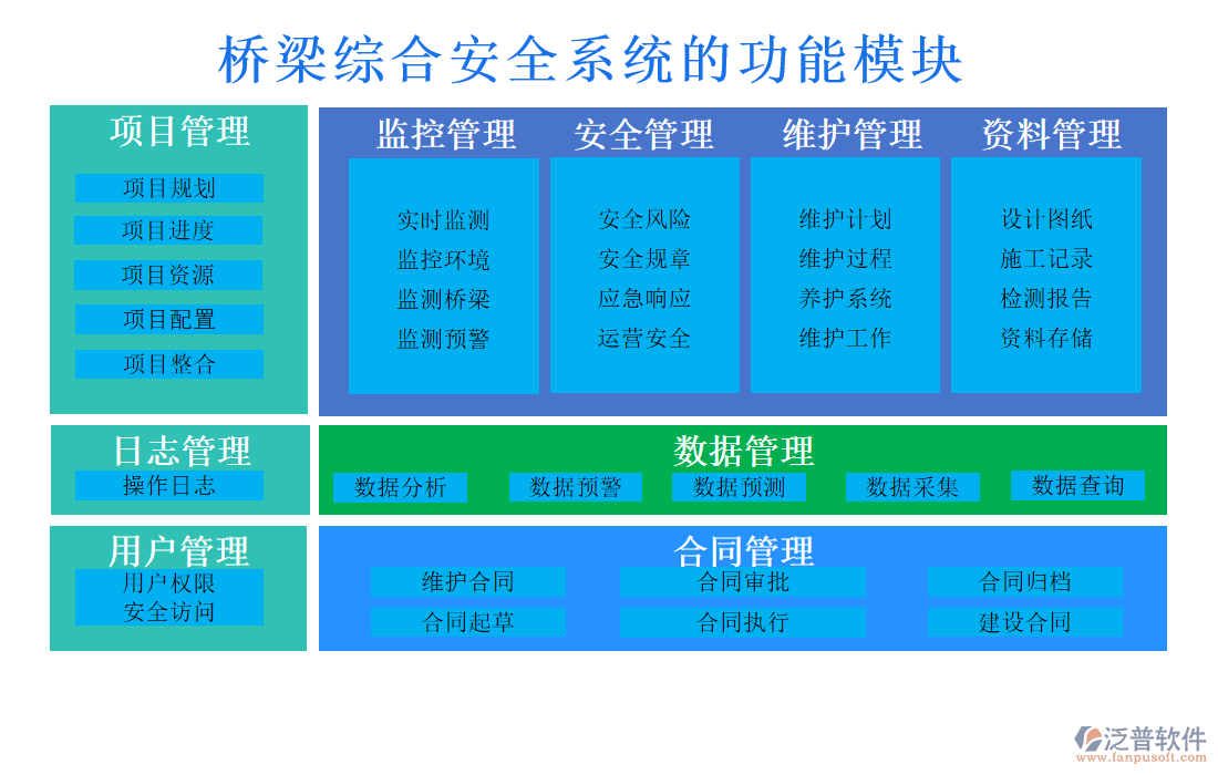 橋梁綜合安全系統