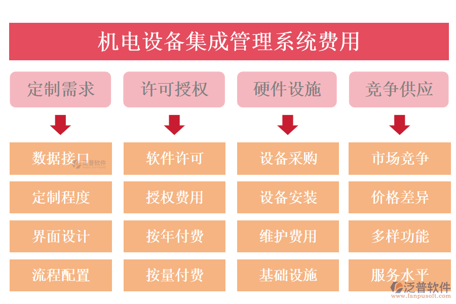 機電設備集成管理系統(tǒng)費用.png