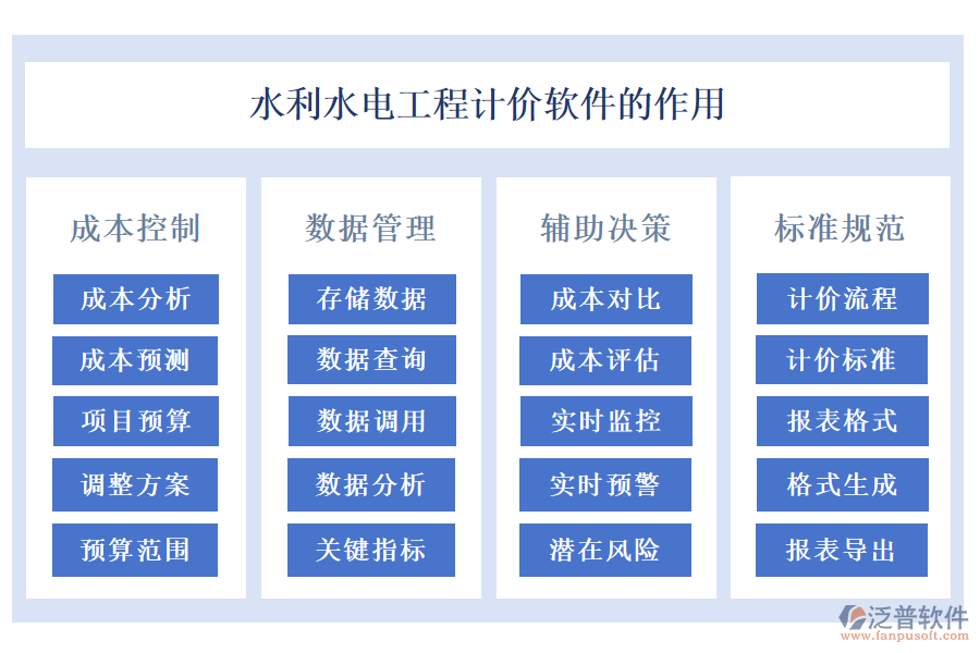 水利水電工程計(jì)價(jià)軟件