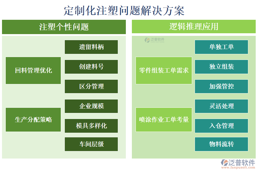 定制化注塑問題解決方案