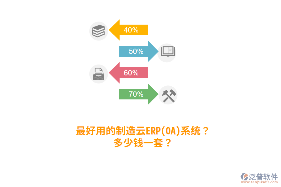 最好用的制造云ERP(OA)系統(tǒng)？多少錢一套？