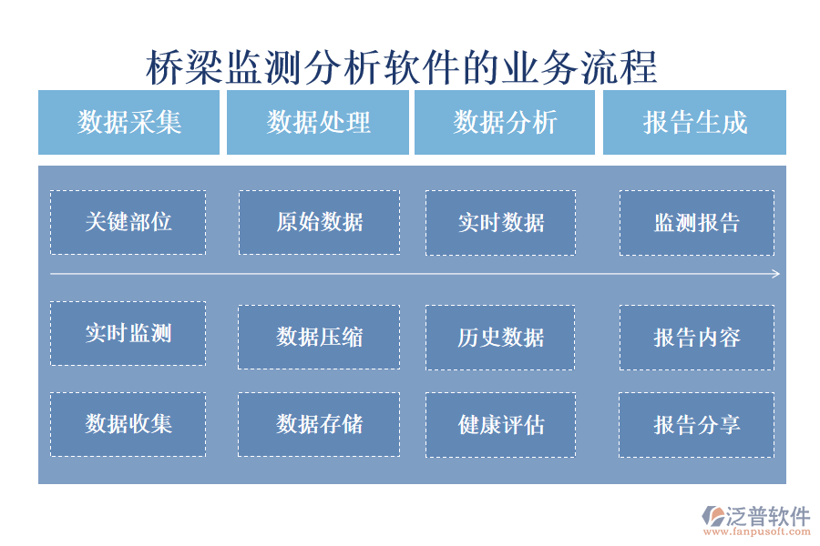 橋梁監(jiān)測分析軟件