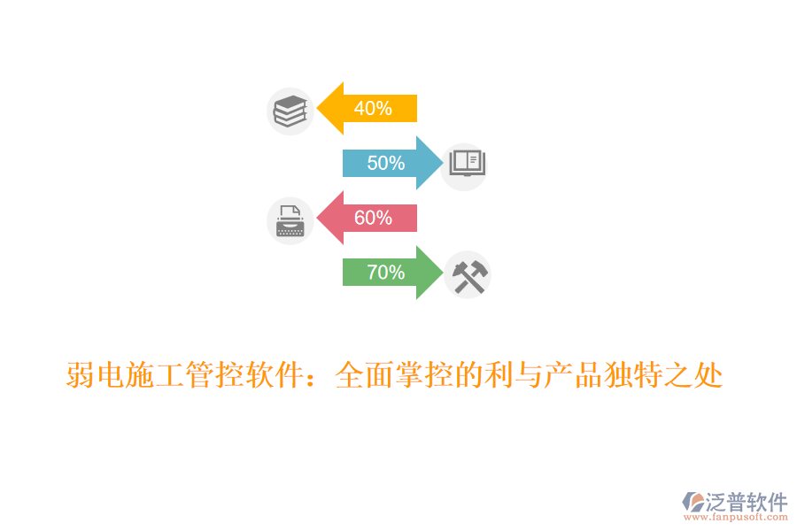 弱電施工管控軟件：全面掌控的利與產(chǎn)品獨(dú)特之處