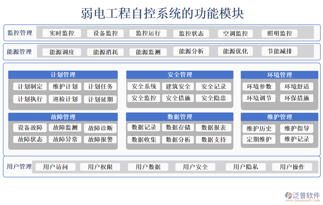 弱電工程自控系統(tǒng)