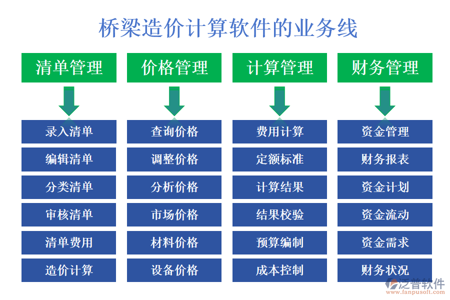 橋梁造價計算軟件