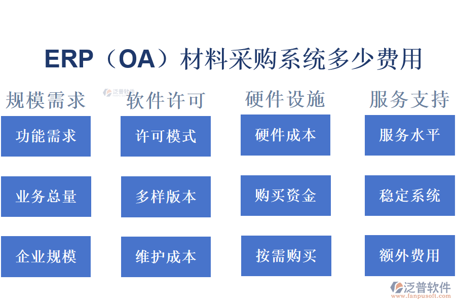 ERP（OA）材料采購系統(tǒng)多少費用