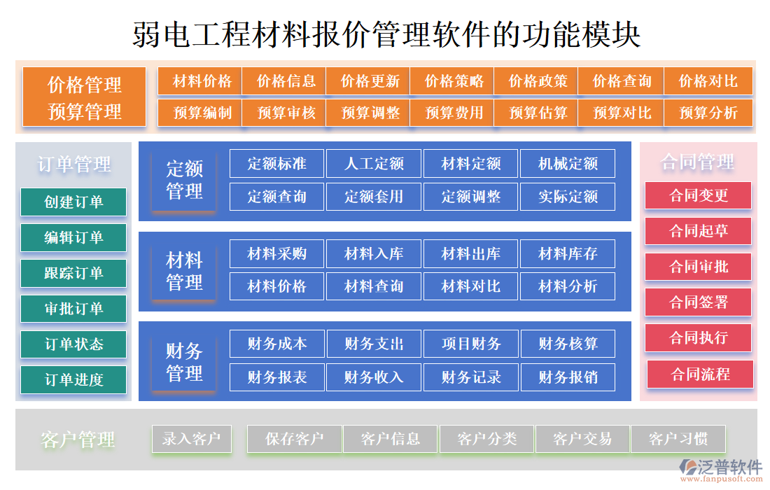 弱電工程材料報(bào)價(jià)管理軟件