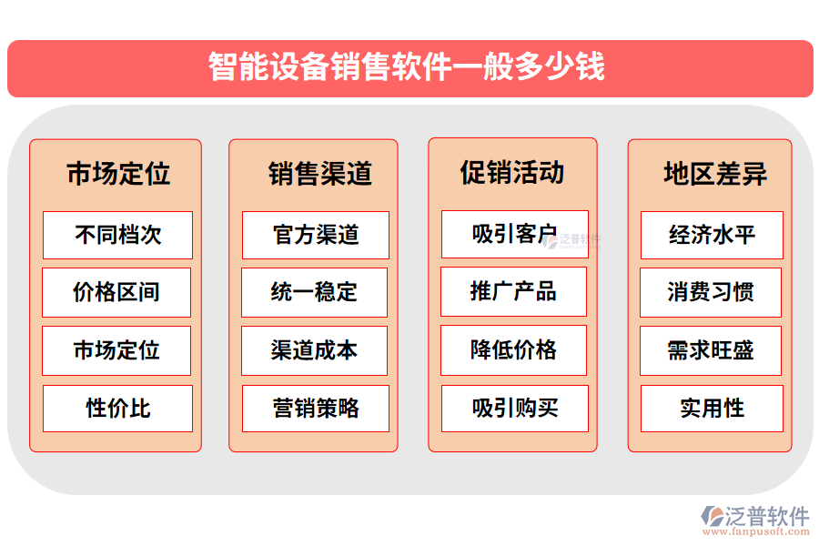 智能設(shè)備銷售軟件一般多少錢