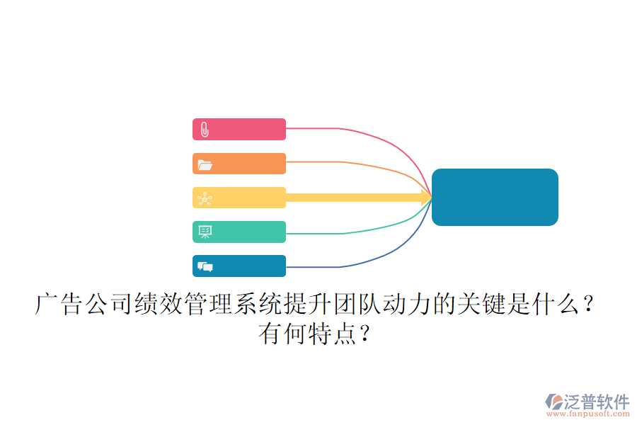 廣告公司績效管理系統：提升團隊動力的關鍵是什么？有何特點？