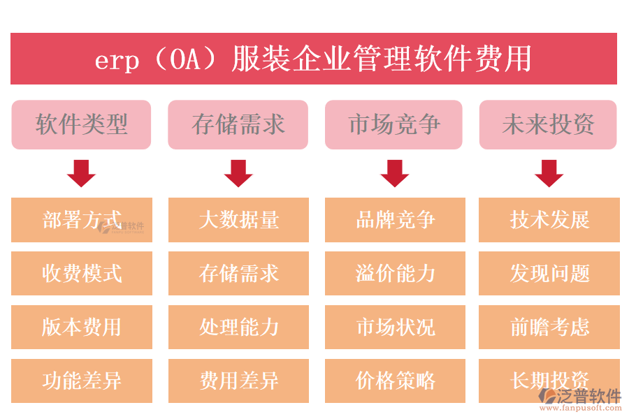 erp（OA）服裝企業(yè)管理軟件費(fèi)用.png