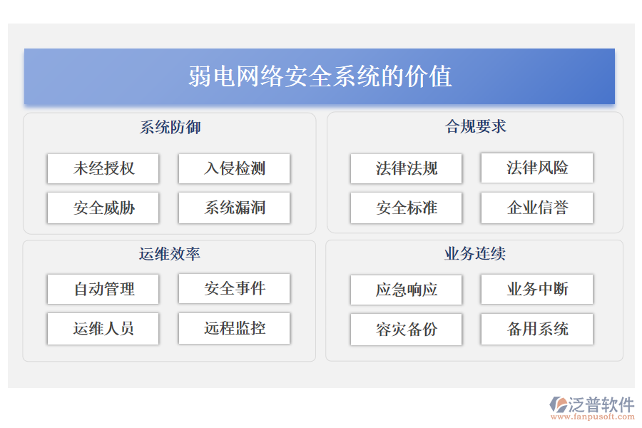 弱電網絡安全系統(tǒng)