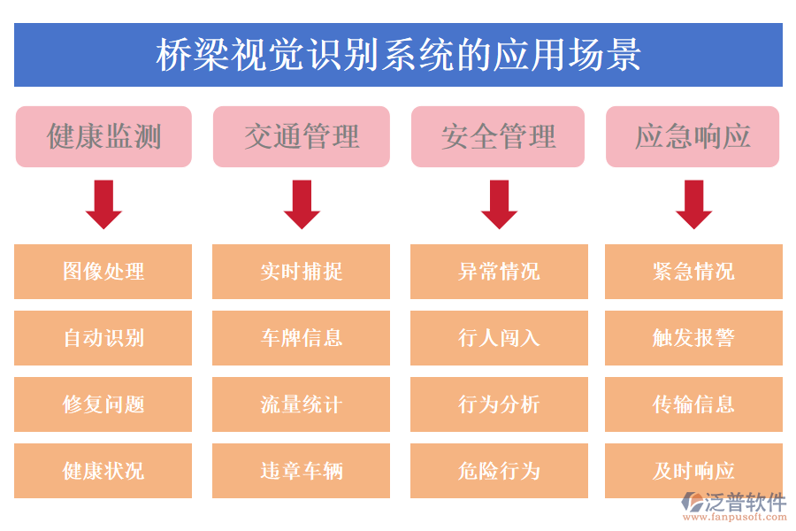 橋梁視覺識(shí)別系統(tǒng)