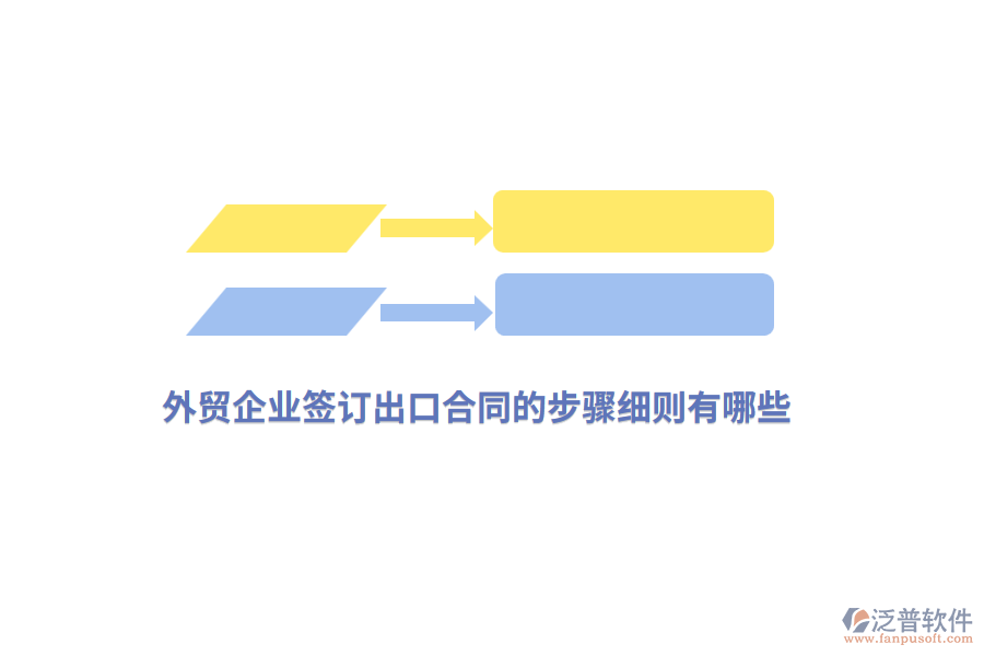 外貿(mào)企業(yè)簽訂出口合同的步驟細則有哪些？