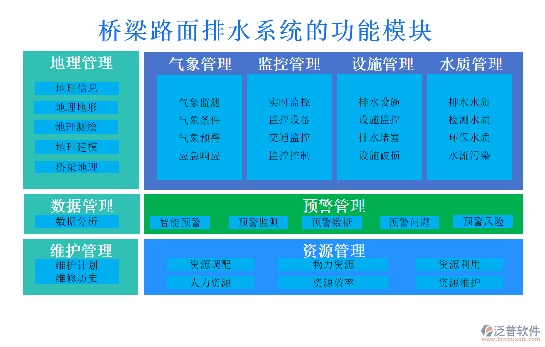 橋梁路面排水系統(tǒng)