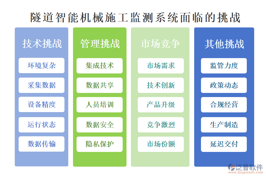 隧道智能機(jī)械施工監(jiān)測系統(tǒng)