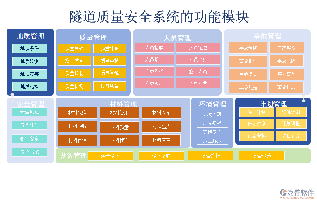 隧道質(zhì)量安全系統(tǒng)