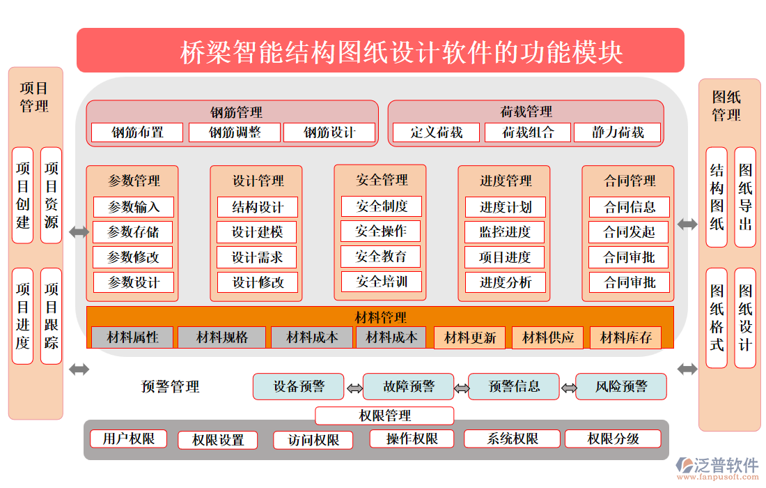 橋梁智能結(jié)構(gòu)圖紙?jiān)O(shè)計(jì)軟件