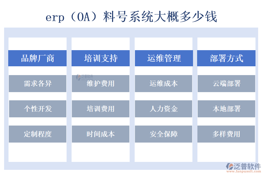 erp（OA）料號(hào)系統(tǒng)大概多少錢